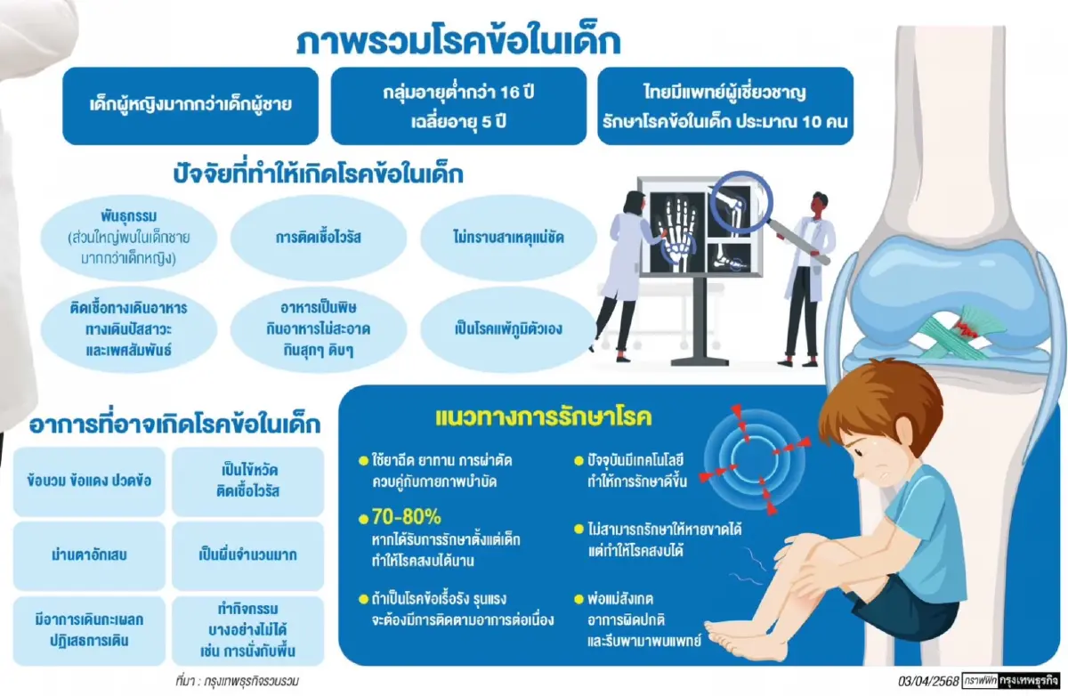 'โรคข้อในเด็ก' โรคหายาก รู้เร็ว รักษาได้ ลดความพิการ