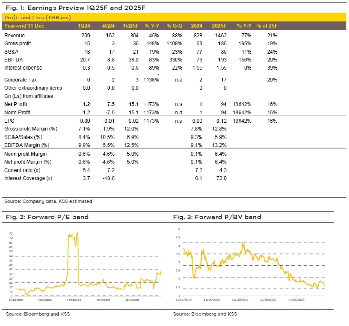 วิเคราะห์หุ้นรายตัว : บล.กรุงศรี PYLON อุตสาหกรรมเข้าสู่รอบที่ดี + Backlog New high