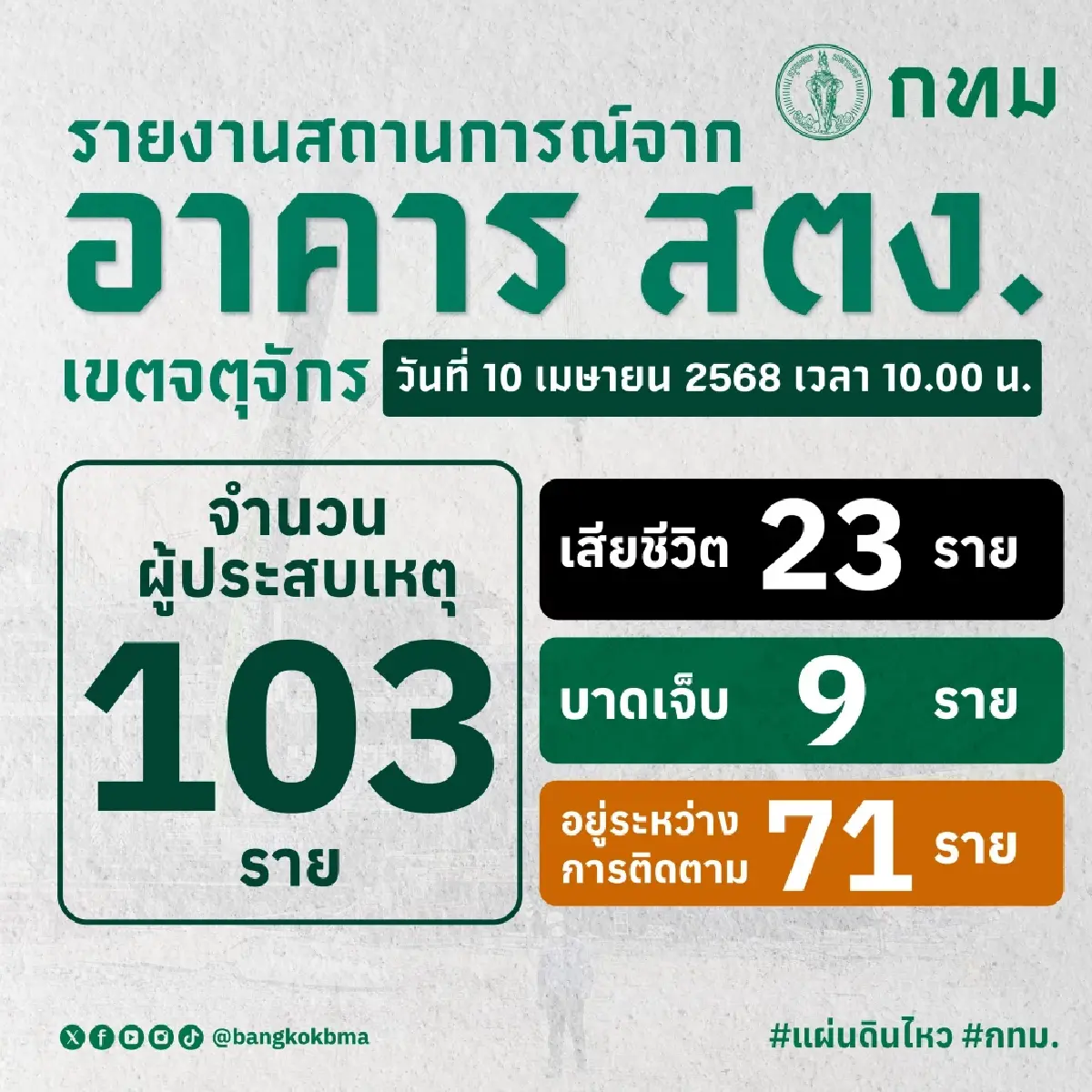 เปิดปฏิบัติการกู้ภัย แบคโฮ SK-1000 ทะลวงปูน หาคนติดค้างใต้ซากตึก