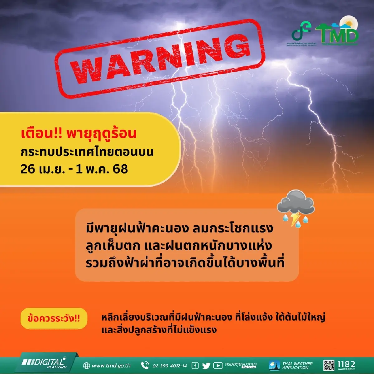 ระวัง! 'พายุฤดูร้อน' กำลังมา ไทยตอนบนเจอแน่ 26 เม.ย. - 1 พ.ค.นี้