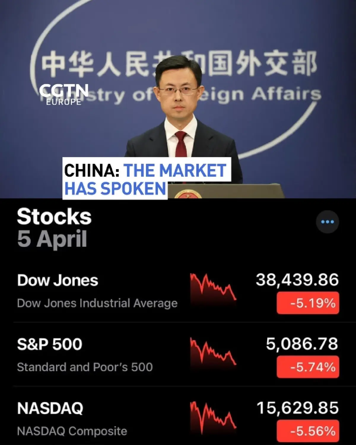 จีนชี้ตลาดหุ้นพูดแทนแล้ว ภาษีสหรัฐเลวร้ายแค่ไหน ขึ้นภาษีคืน 34%