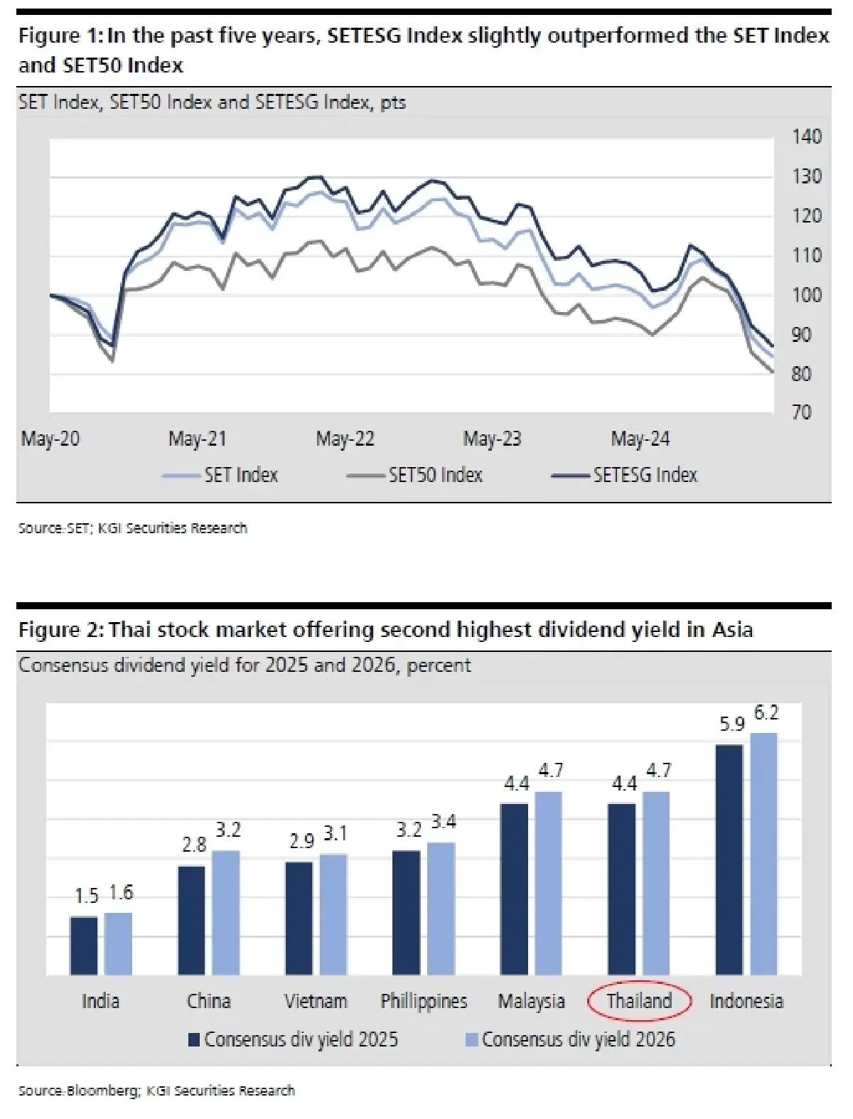 กลยุทธ์การลงทุน : บล.เคจีไอฯ เลือกสรรหุ้นเพื่อเข้าลงทุนในธีม ESG investment