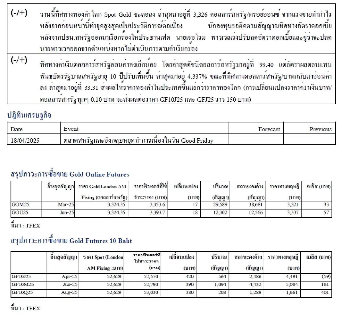 Daily Gold Futures :  บล.เคจีไอฯ  Spot Gold (Dollar/Troy Ounce) -11.19  3316.18