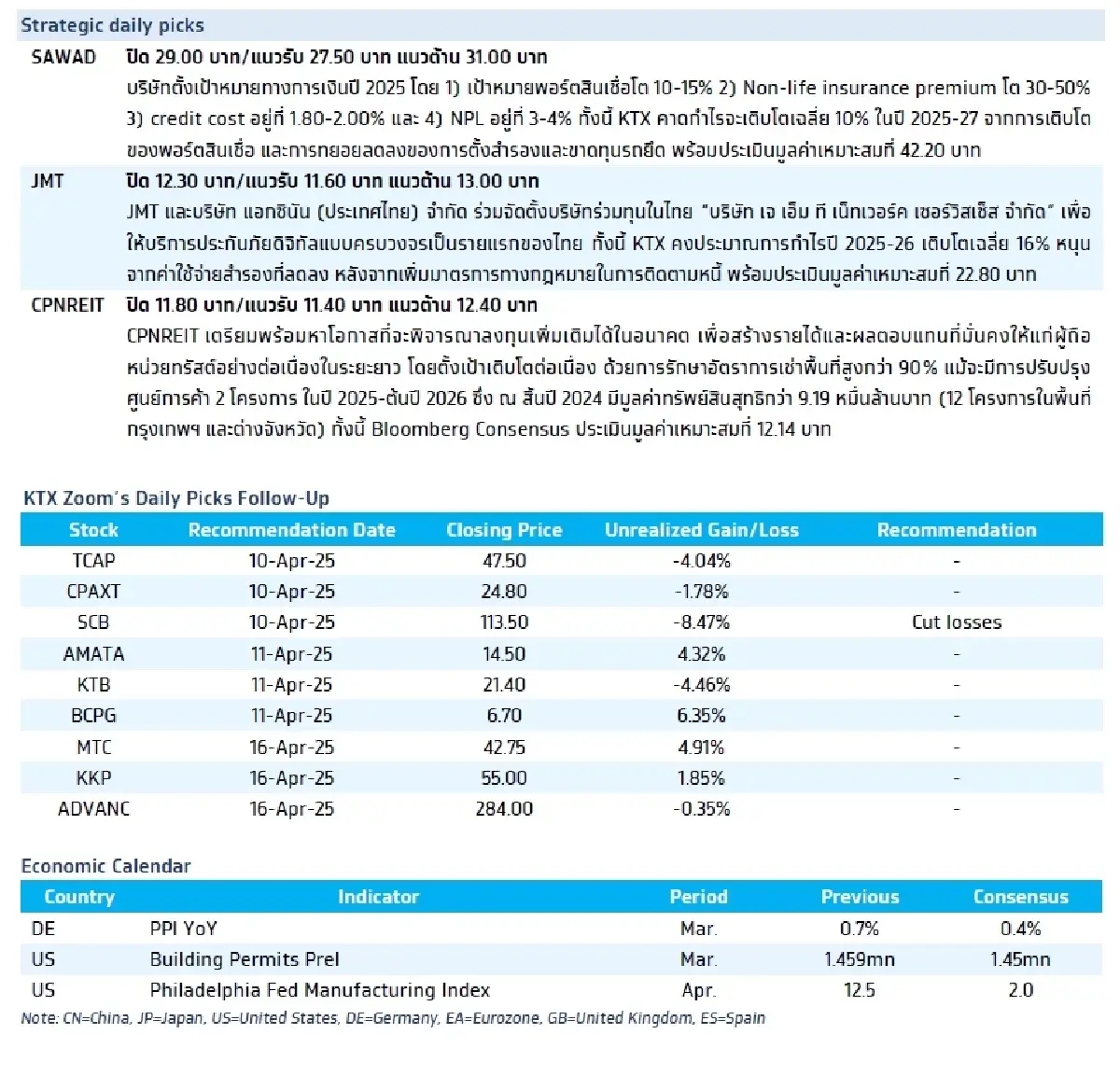 วิเคราะห์แนวโน้มตลาด : บล.กรุงไทย เอ็กซ์สปริง คาด ECB Meeting ลดดอกเบี้ย เพื่อหนุนการเติบโต