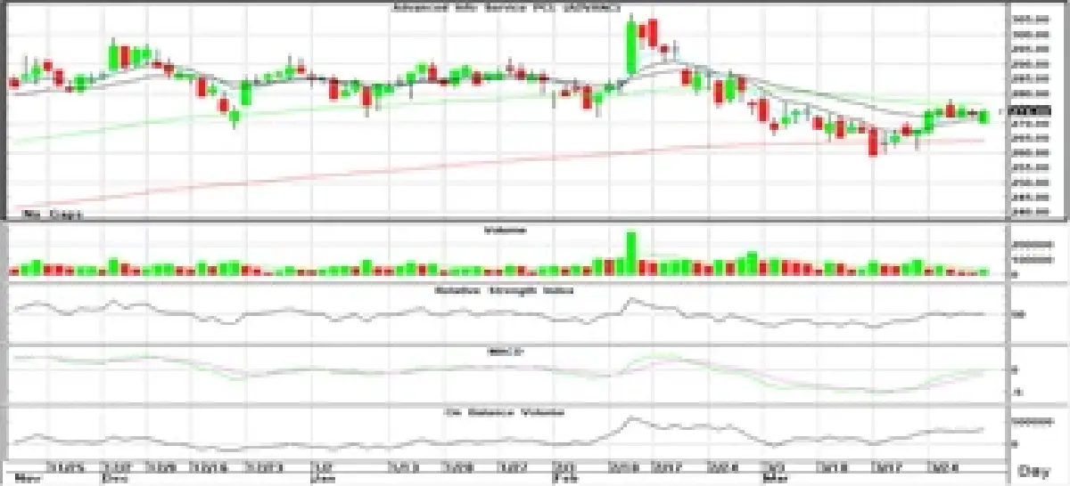 วิเคราะห์หุ้นทางเทคนิค : บล.โกลเบล็ก สร้างฐานเหนือ 1,152 จุดค่อยเข้าลงทุนอีกครั้ง
