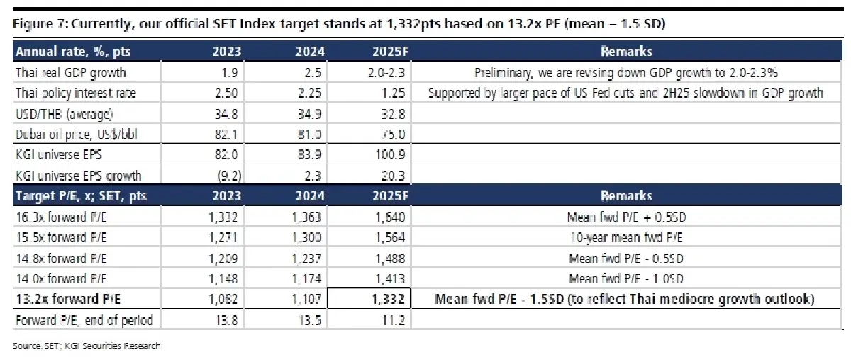 กลยุทธ์การลงทุน : บล.เคจีไอฯ เลือกสรรหุ้นเพื่อเข้าลงทุนในธีม ESG investment