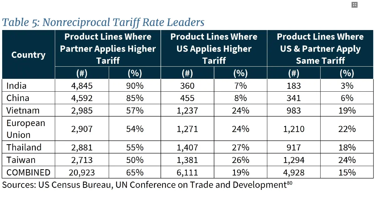เปิดเอกสารเด็ดทำเนียบขาว! แผนภาษีทรัมป์เล็งเป้า 'ไทย'