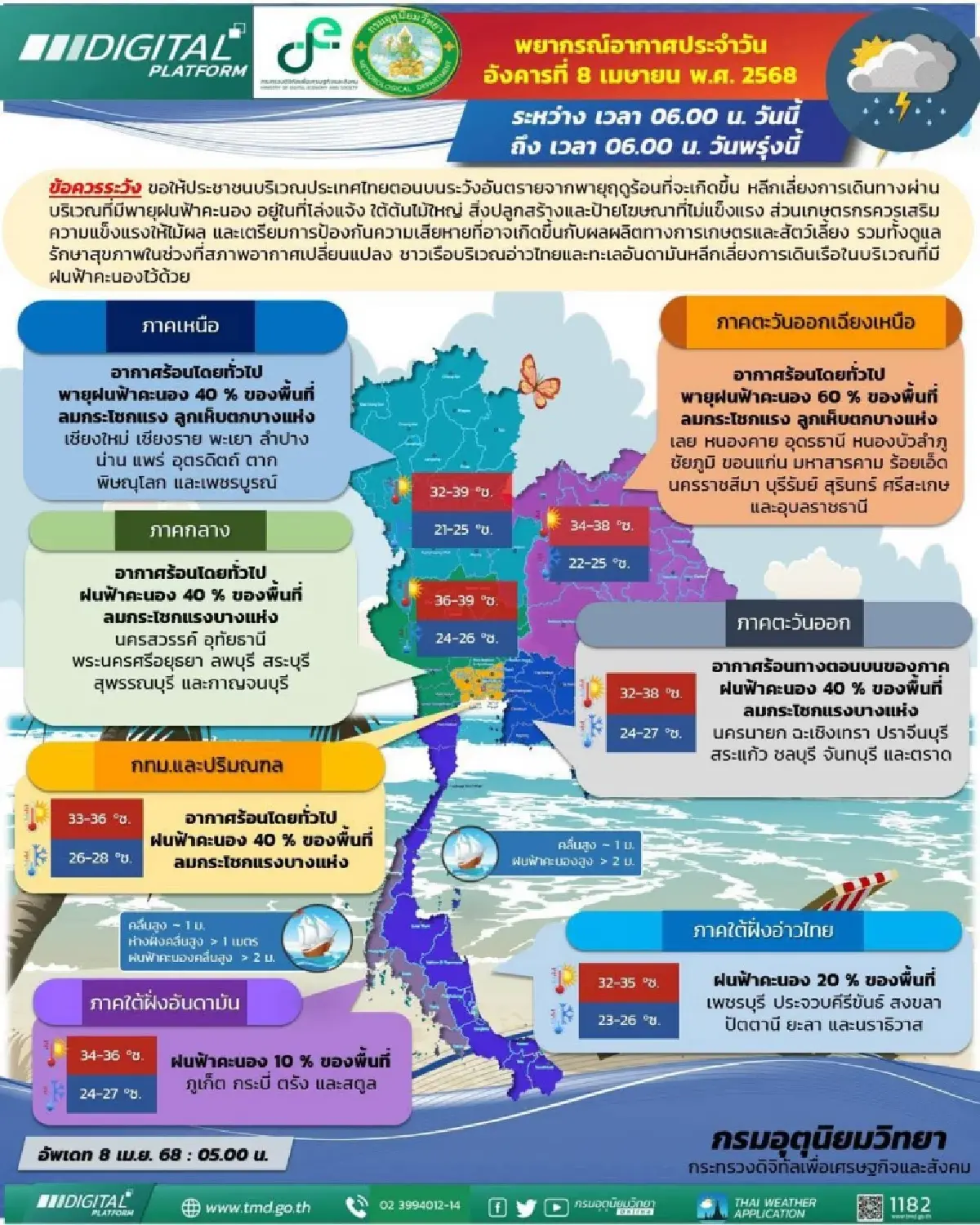 กรมอุตุ เตือน พายุฤดูร้อนเกิดขึ้น ฝนตกหนัก กระทบ 48 จังหวัด ลมแรง