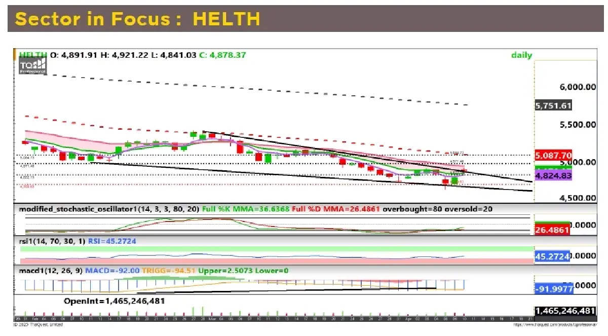 วิเคราะห์หุ้นทางเทคนิค : บล.กรุงศรี HELTH - TRADING BUY