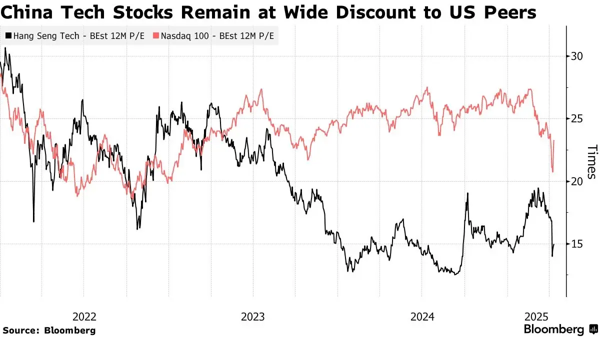 'หุ้นจีน' อยู่ในความเสี่ยง เมื่อสหรัฐออกมาตรการคว่ำบาตร ซ้ำเติมภาษีทรัมป์