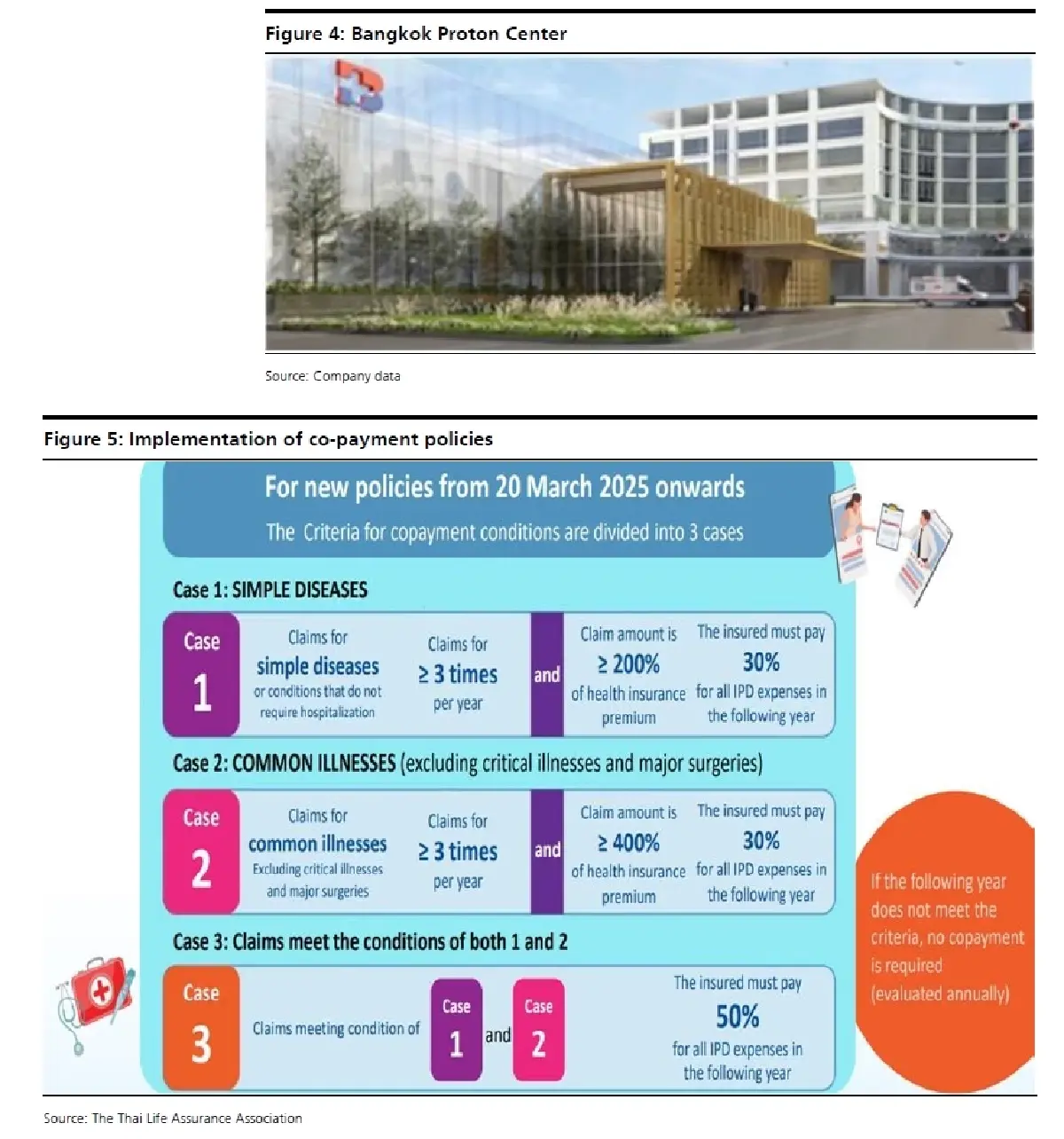 วิเคราะห์หุ้นรายตัว : บล.เคจีไอฯ BDMS ประมาณการ 1Q68F: คาดว่าจะทำสถิติสูงสุดใหม่