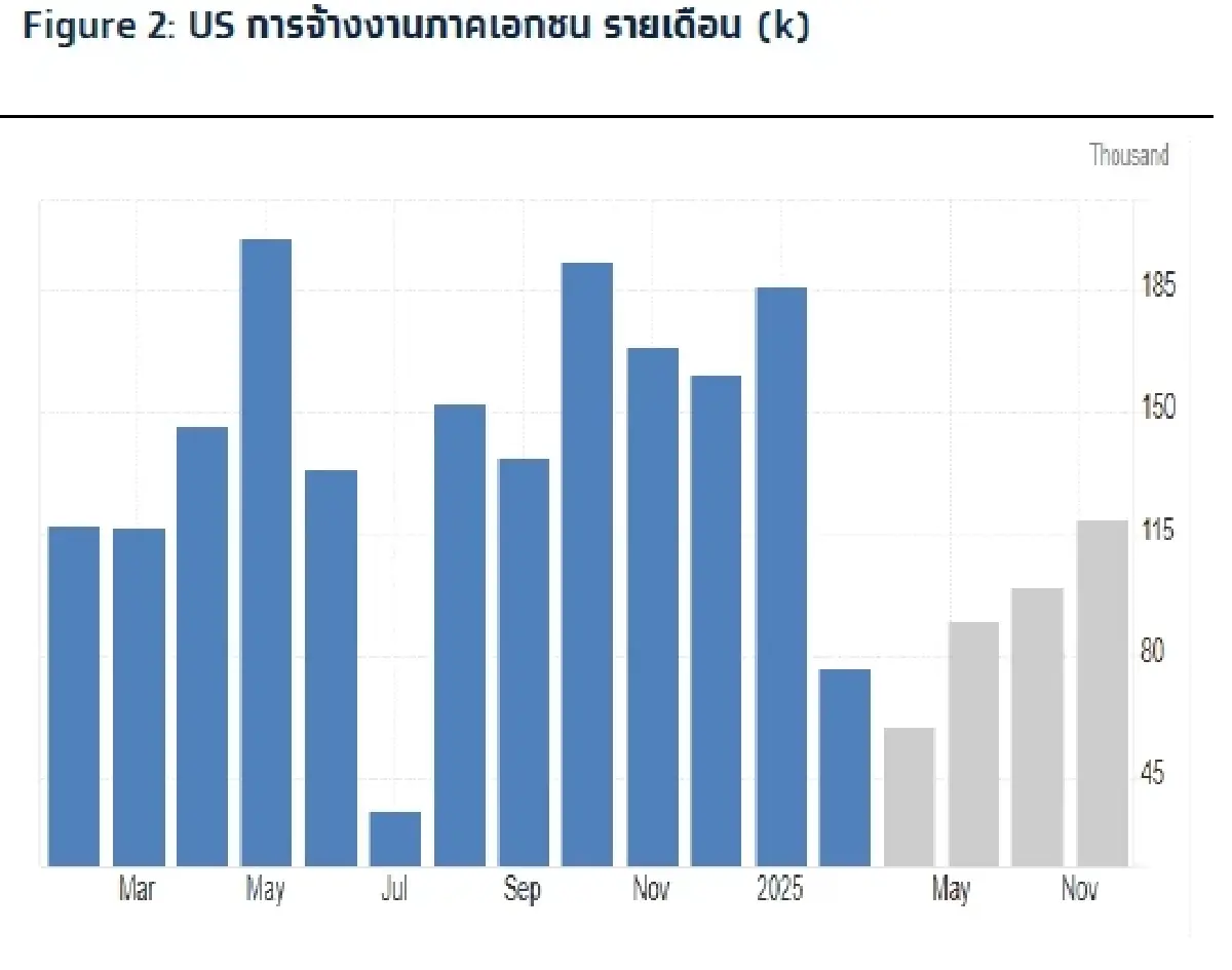 วิเคราะห์แนวโน้มตลาด : บล.กรุงไทย เอ็กซ์สปริง  US Reciprocal Tariffs