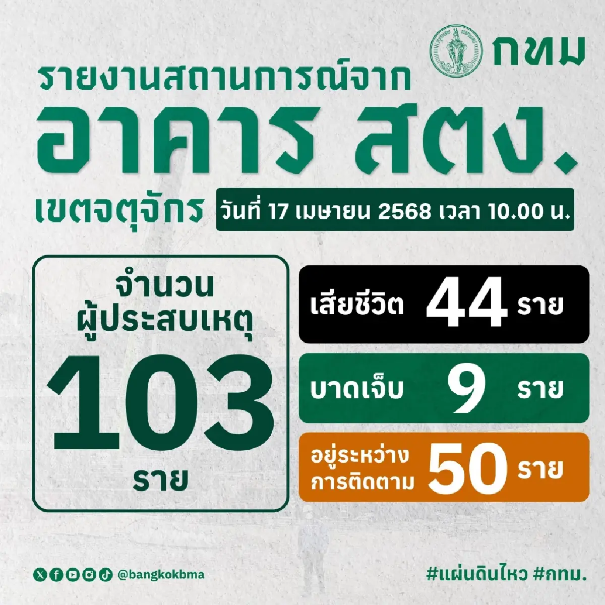 ค้นหาต่ออีก 50 ราย สถานการณ์ล่าสุด ตึกสตง. ถล่ม พบเสียชีวิต 44 ราย