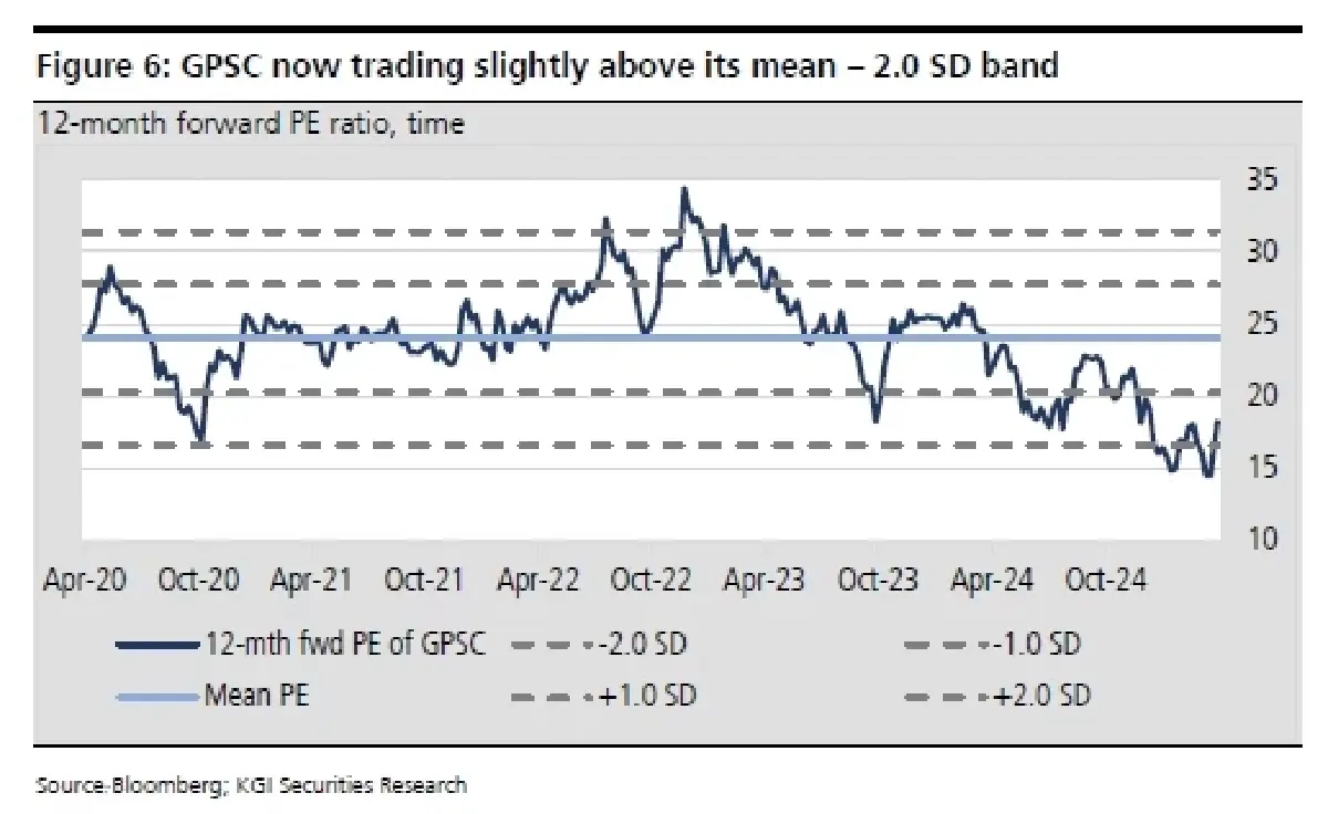 กลยุทธ์การลงทุน : บล.เคจีไอฯ เลือกสรรหุ้นเพื่อเข้าลงทุนในธีม ESG investment