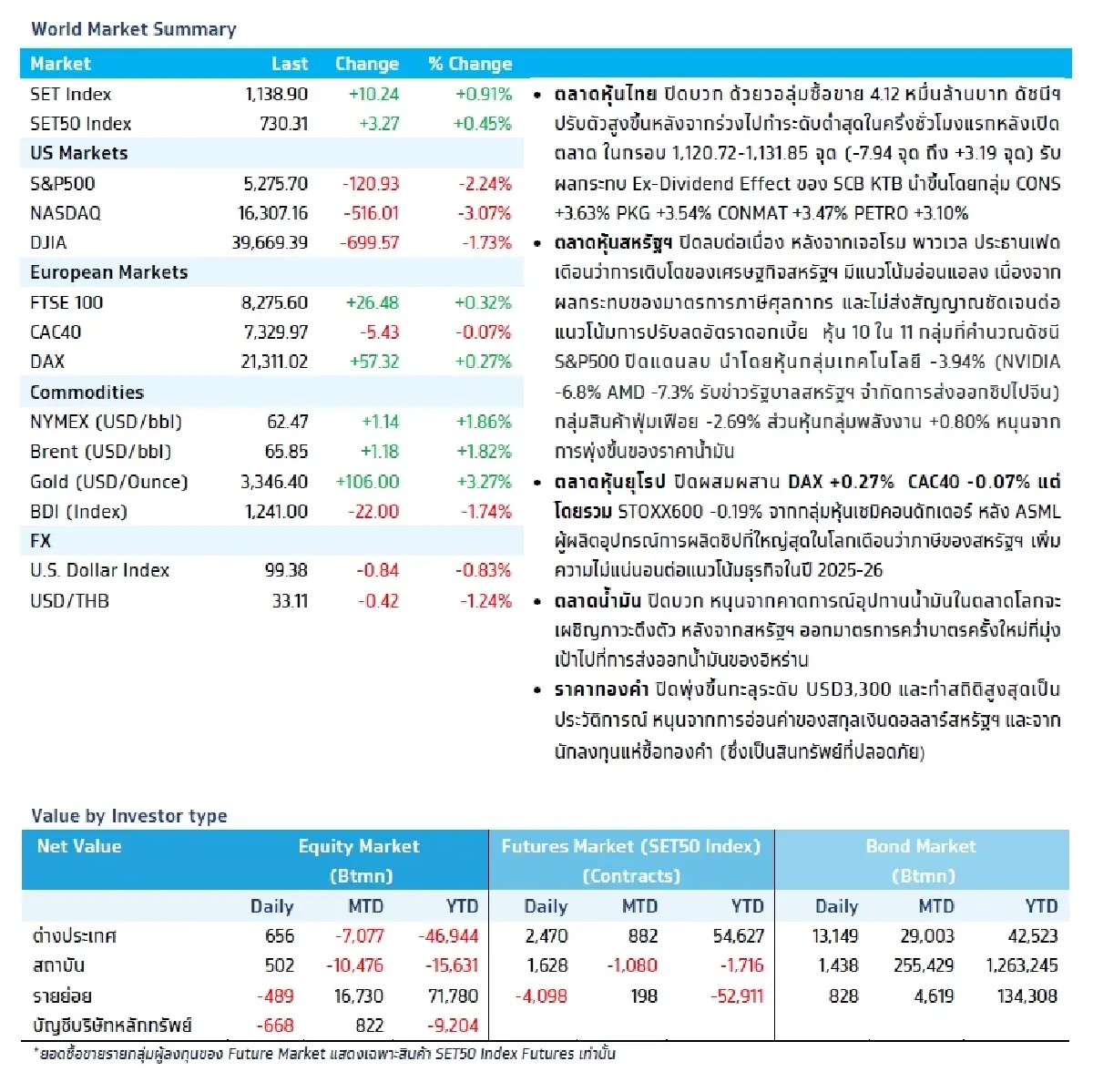 วิเคราะห์แนวโน้มตลาด : บล.กรุงไทย เอ็กซ์สปริง คาด ECB Meeting ลดดอกเบี้ย เพื่อหนุนการเติบโต