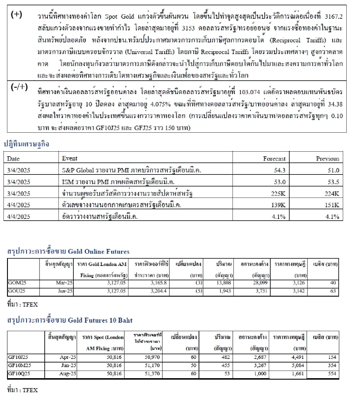 Daily Gold Futures : บล.เคจีไอฯ  Spot Gold (Dollar/Troy Ounce) 25.81   3131.52