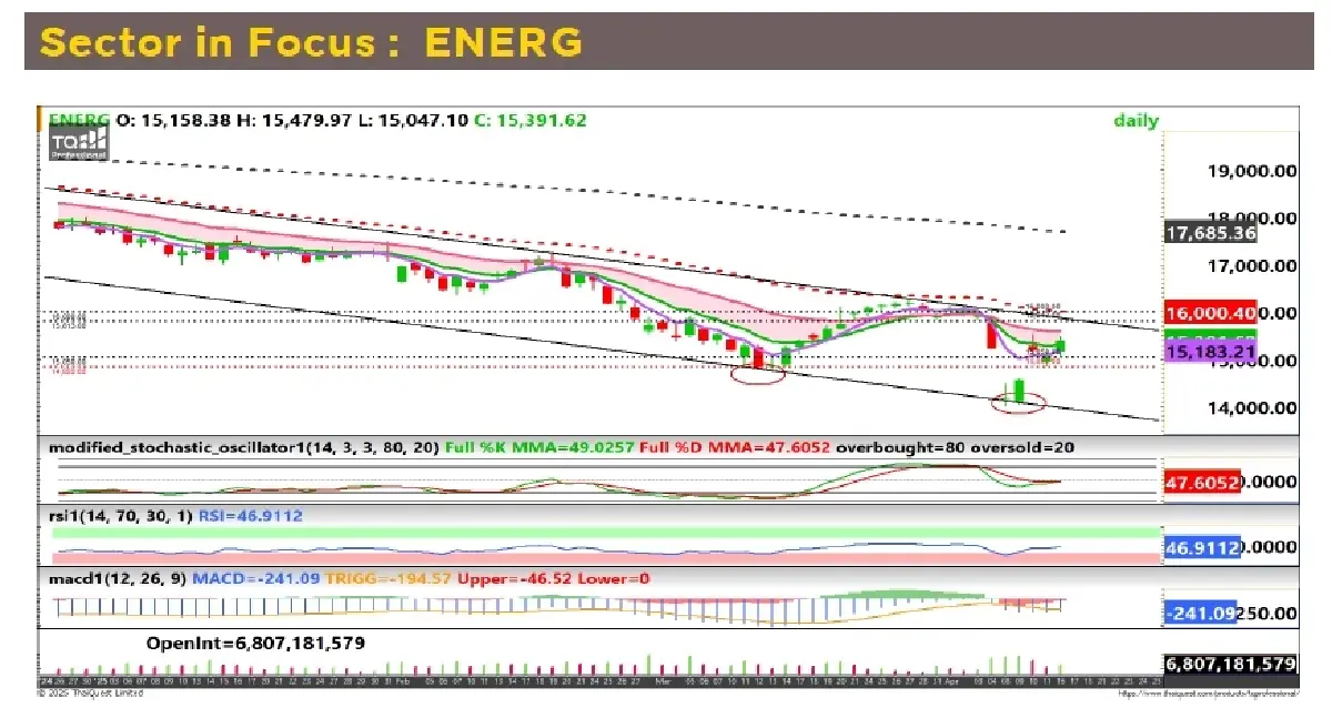 วิเคราะห์หุ้นทางเทคนิค : บล.กรุงศรี ENERG - TRADING BUY