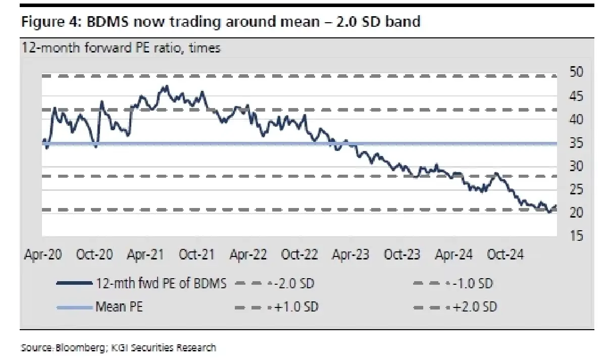 กลยุทธ์การลงทุน : บล.เคจีไอฯ เลือกสรรหุ้นเพื่อเข้าลงทุนในธีม ESG investment