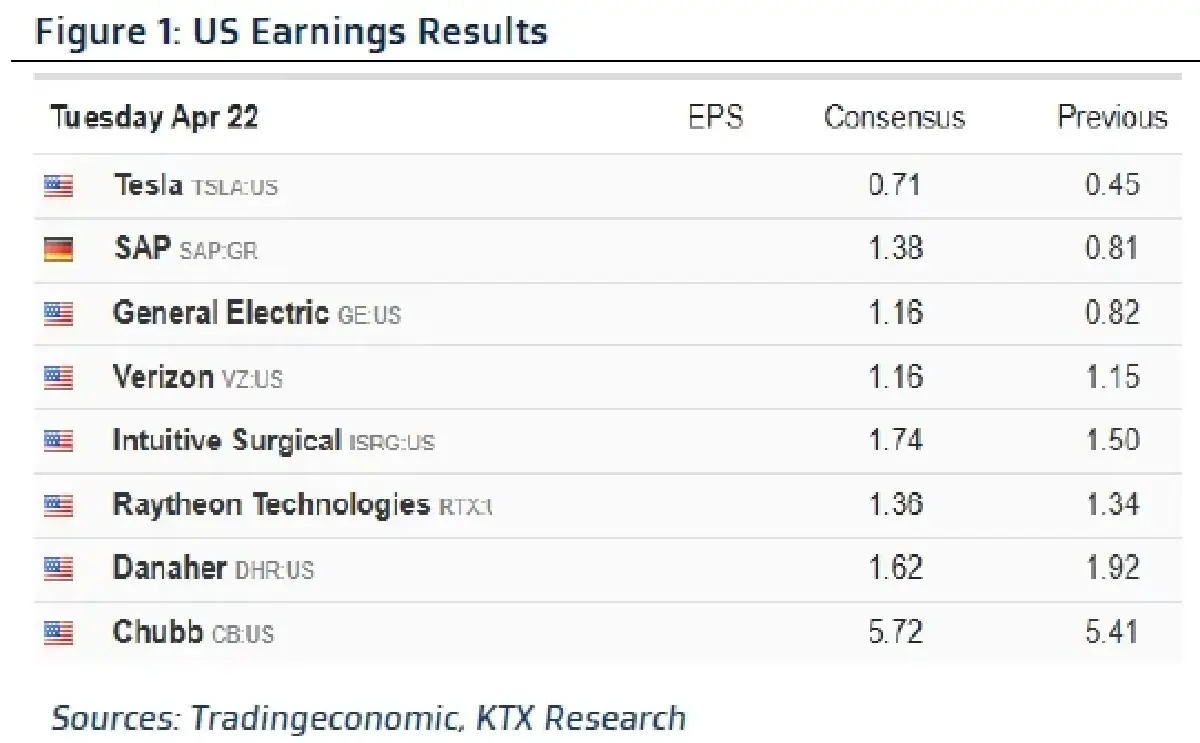 วิเคราะห์แนวโน้มตลาด : บล.กรุงไทย เอ็กซ์สปริง US Earnings Results (Tesla)