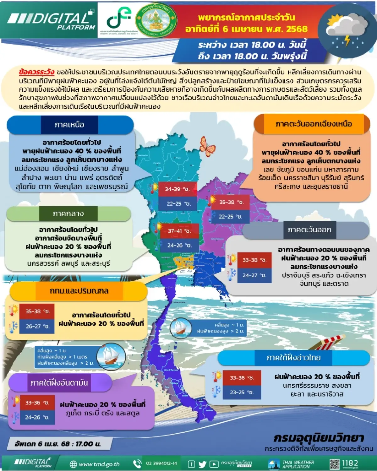 อากาศพรุ่งนี้ ไทยตอนบน ระวังพายุฤดูร้อน เช็กพื้นที่ ฝนตก ลมแรง