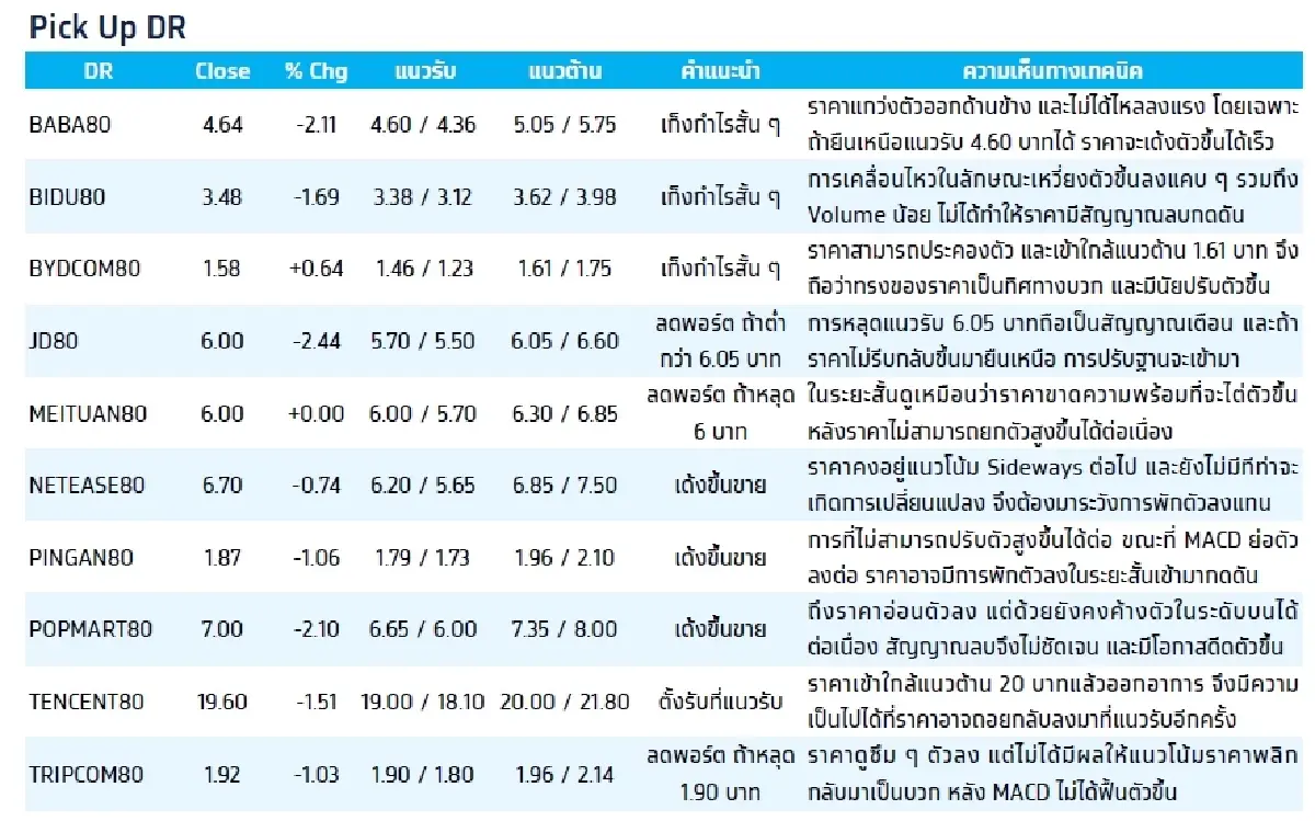 Depository Receipt (DR) : บล.กรุงไทย เอ็กซ์สปริง XIAOMI80 - เก็งกำไรสั้น ๆ