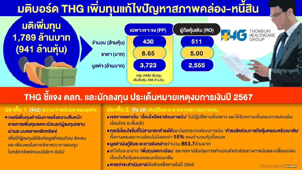 RAM ฮุุบ THG รวบหุ้นเกิน 50% คาดใส่เงิน 5 พันล้านสางปม ’วนาสิน’