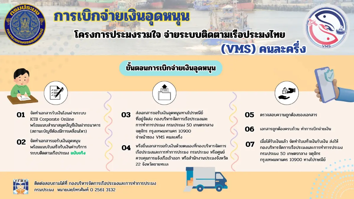 กรมประมง เปิดจ่ายคนละครึ่ง ช่วยเรือติด VMS เป็นไปตามเงื่อนไข IUU