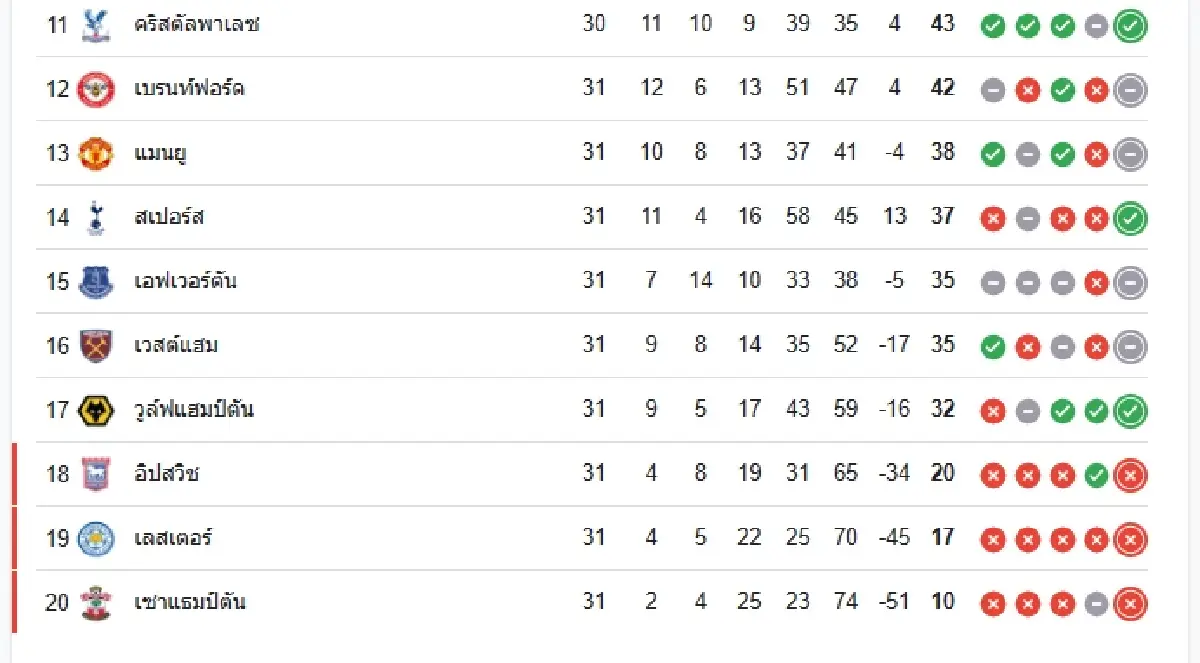 ดูบอลสด บอลวันนี้ 'ไบรท์ตัน พบ เลสเตอร์ ซิตี้' พรีเมียร์ลีก อังกฤษ