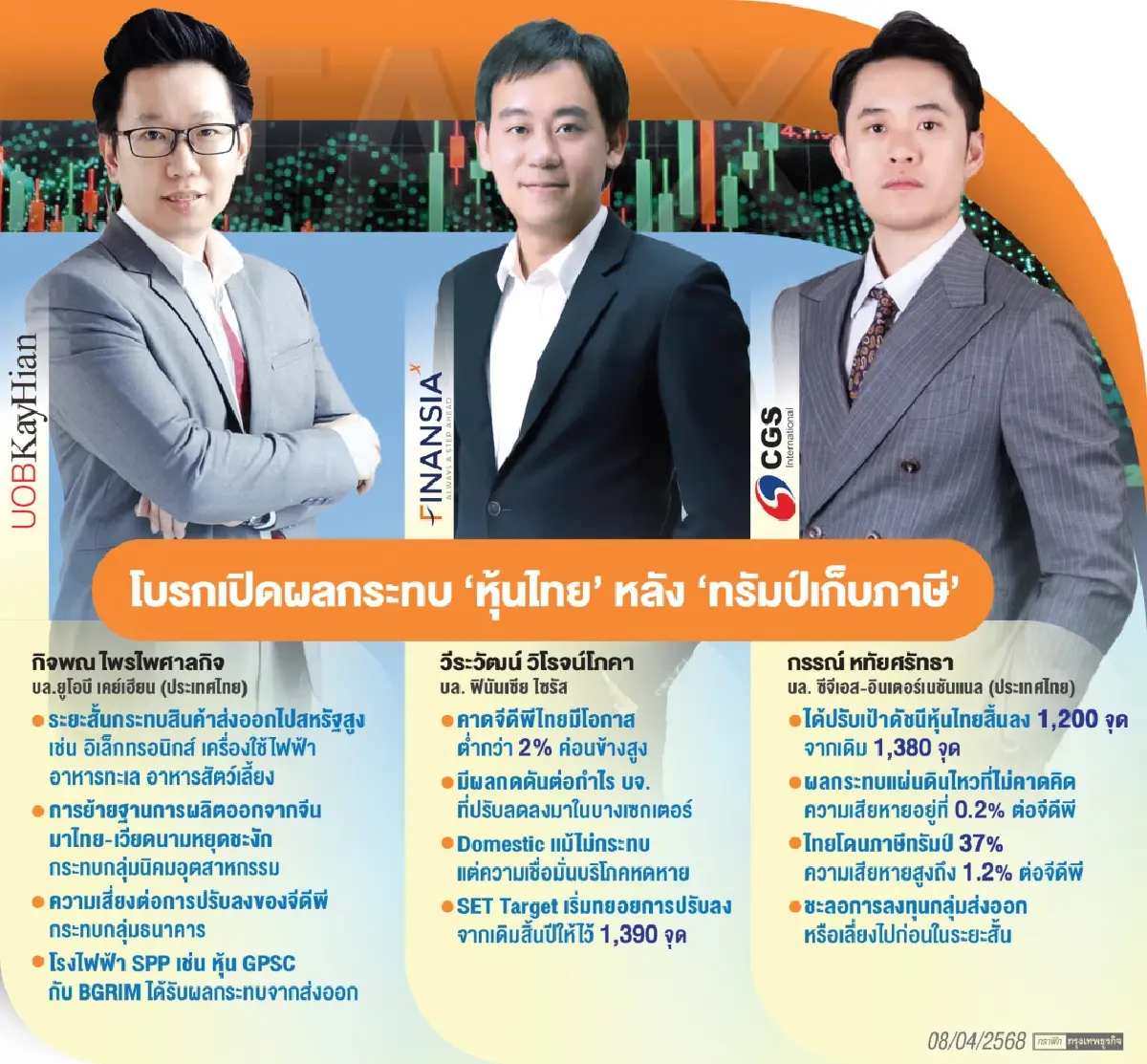 โบรกหั่นเป้า ‘ดัชนีหุ้นไทย’ ปี 68  ทรัมป์เก็บภาษี 37% ยก ‘กลุ่มนิคมฯ-ส่งออก’ สะเทือนหนัก