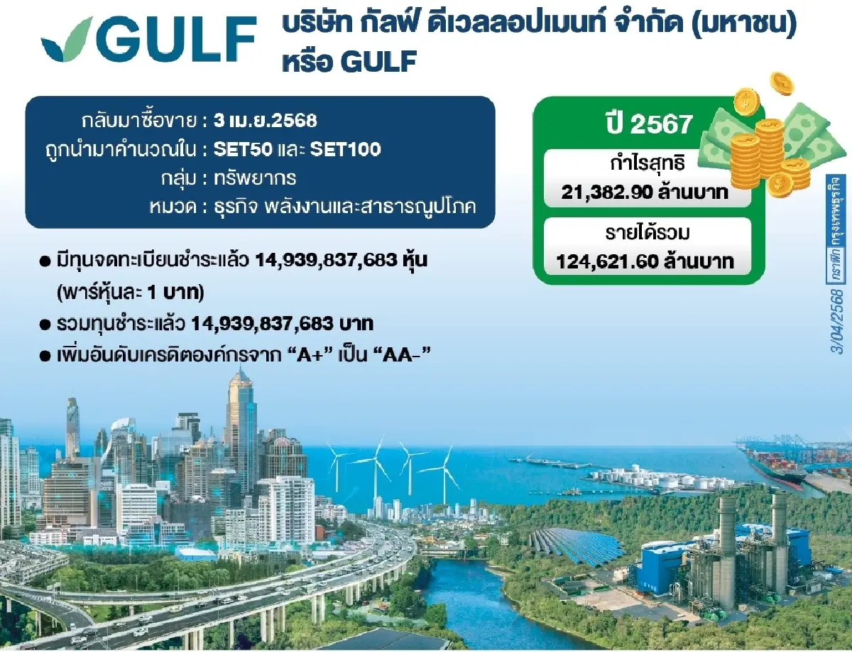 GULF กลับมาเทรดวันแรกคึก มั่นใจ3ธุรกิจหลักโตหุ้นติด‘SET50’