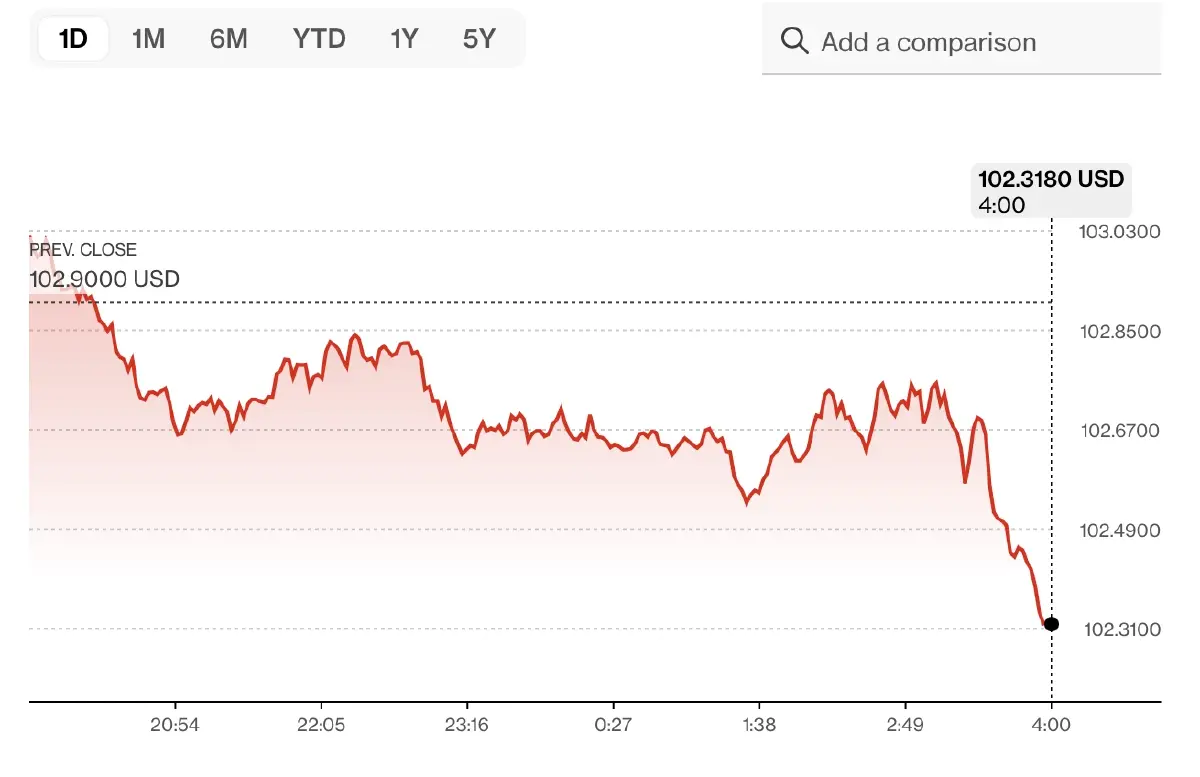 'ทรัมป์' ชะลอเก็บภาษีออกไป 90 วัน หลังกังวลตลาดพันธบัตรพัง เหตุญี่ปุ่นเทขายหนัก ?