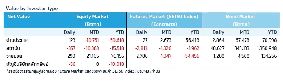 วิเคราะห์แนวโน้มตลาด : บล.กรุงไทย เอ็กซ์สปริง Composite PMI รายเดือน ของ US, EU, JP