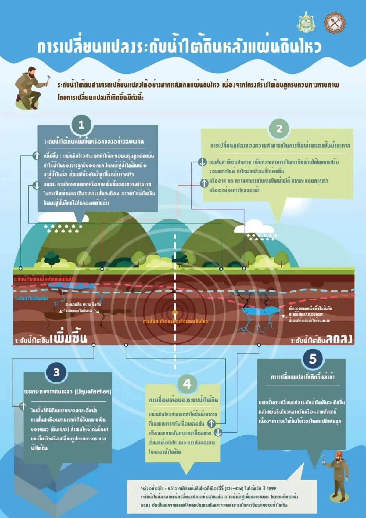 ธรณีพิโรธ น้ำเปลี่ยนสี น้ำพุร้อนหาย แผ่นดินไหวสะเทือนแม่ฮ่องสอน