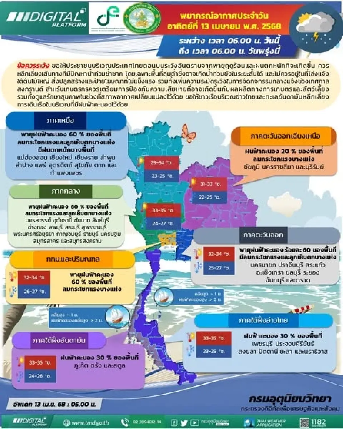อากาศวันนี้ พายุเข้า กทม. ตกหนัก 60% ภาคเหนือ ระวังลมแรง 45 จว. มีฝน