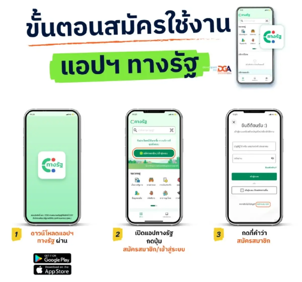 ใครมีสิทธิ์ ลงทะเบียนบัตรสวัสดิการแห่งรัฐ 2568 วิธีคืนชีพทางรัฐ