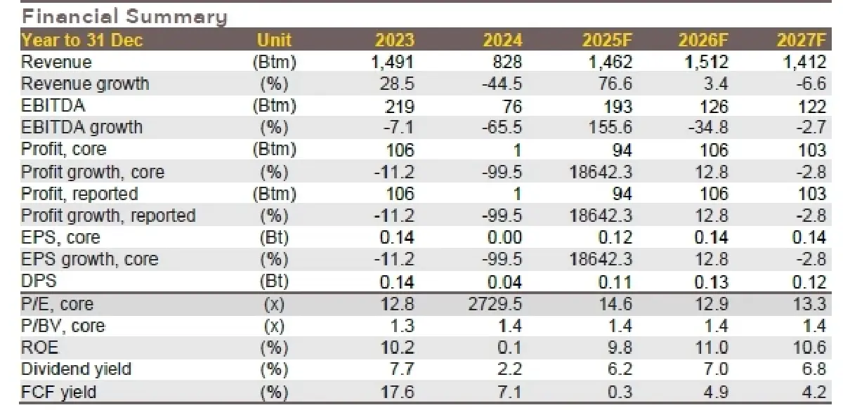 วิเคราะห์หุ้นรายตัว : บล.กรุงศรี PYLON อุตสาหกรรมเข้าสู่รอบที่ดี + Backlog New high