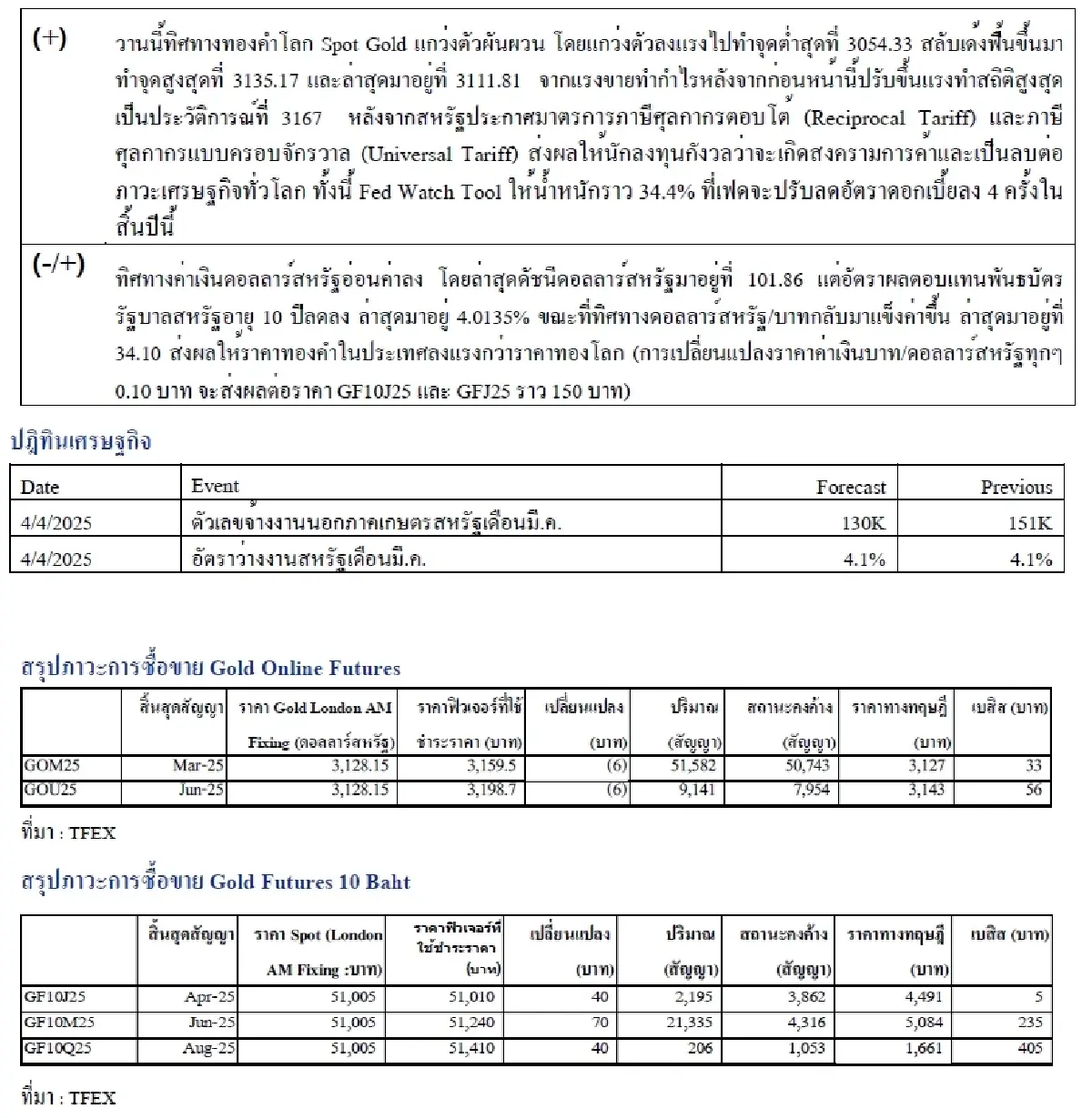 Daily Gold Futures : บล.เคจีไอฯ  Spot Gold (Dollar/Troy Ounce) -23.91  3107.61