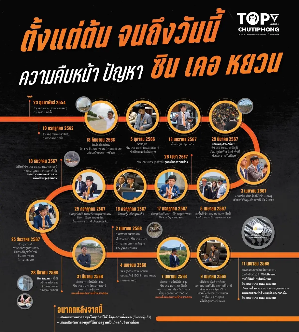 'ชุติพงศ์' ย้อนเส้นทาง'ซินเคอหยวน' บทเรียน 'โรงงานศูนย์เหรียญ'