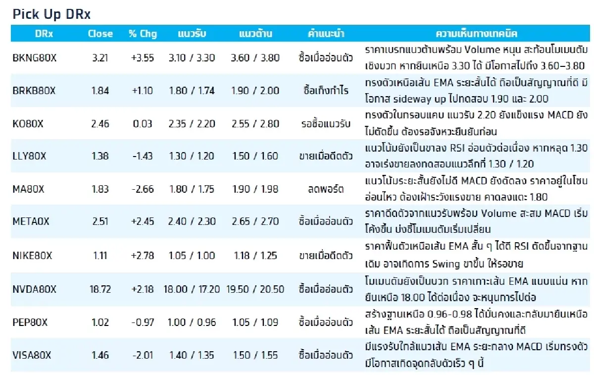 Fractional Depository Receipt (DRx) : บล.กรุงไทย เอ็กซ์สปริง BRKB80X - ซื้อเก็งกำไร