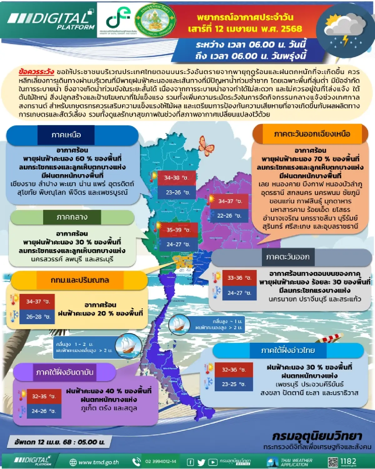 ค่าฝุ่นกรุงเทพวันนี้ 12 เม.ย. PM2.5 ไม่เกิน มีฝนตกหนัก 20% ร้อน 37°C