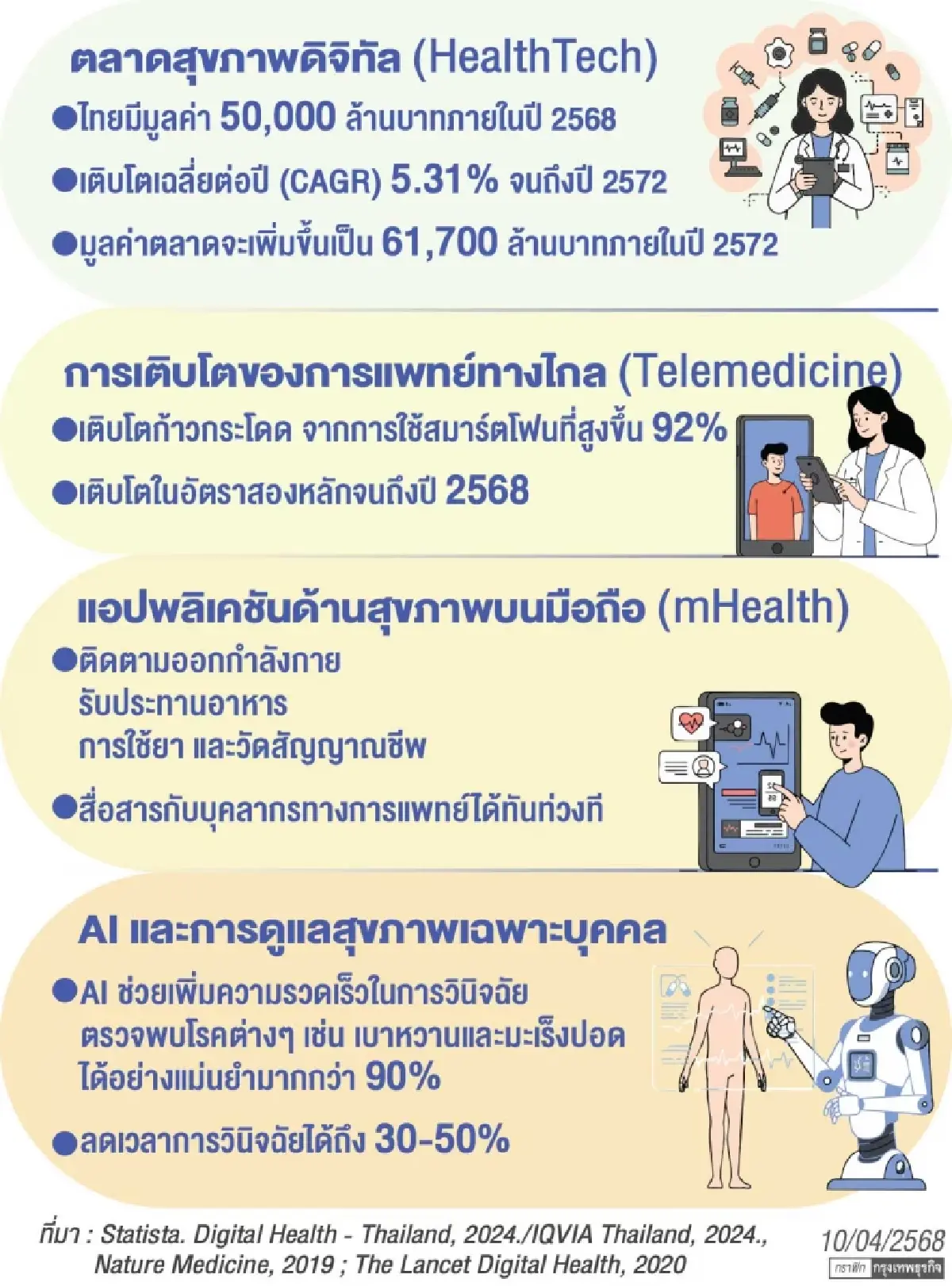 AI พลิกโฉมการดูแลสุขภาพ  ตัวช่วยให้บริการแพทย์ทางไกล 