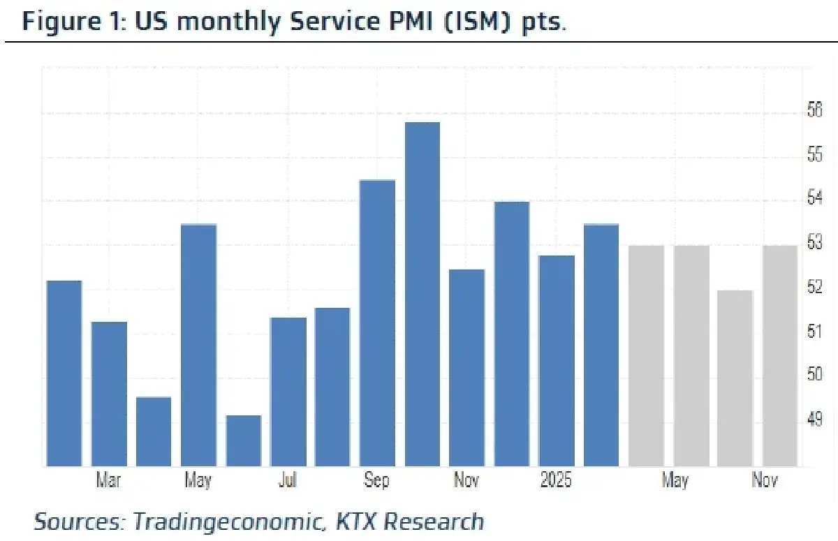 วิเคราะห์แนวโน้มตลาด : บล.กรุงไทย เอ็กซ์สปริง New Low ใหม่ รับอัตราภาษีสหรัฐฯ ต่อไทย สูงเกินคาด
