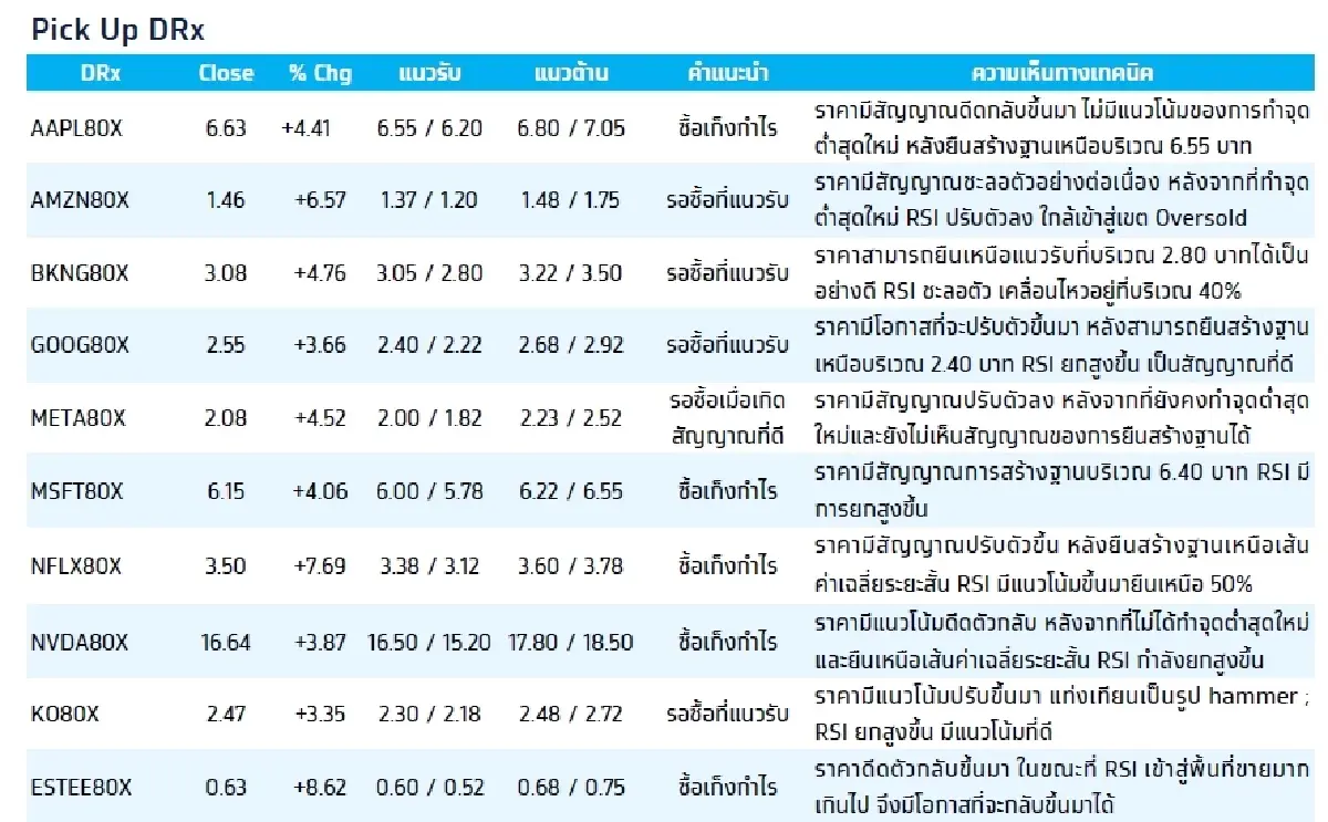 Fractional Depository Receipt (DRx) : บล.กรุงไทย เอ็กซ์สปริง SBUX80X - ซื้อเก็งกำไร