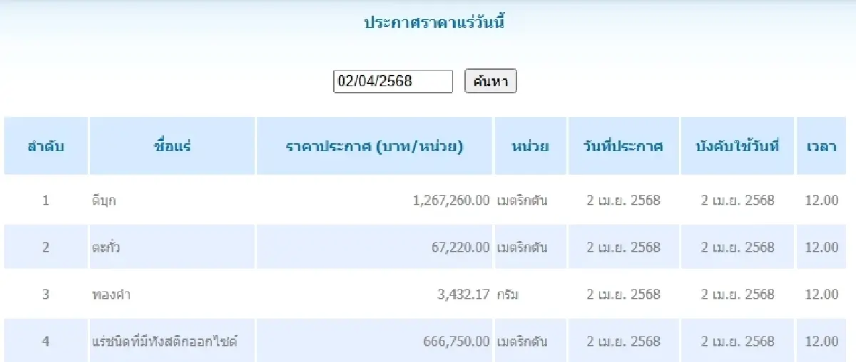 ดีบุก	เมตริกตันละ 1,267,260.00 ตะกั่ว เมตริกตันละ 67,220.00