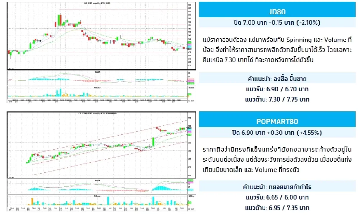 Depository Receipt (DR) : บล.กรุงไทย เอ็กซ์สปริง JD80 JD80 - ลงซื้อ ขึ้นขาย