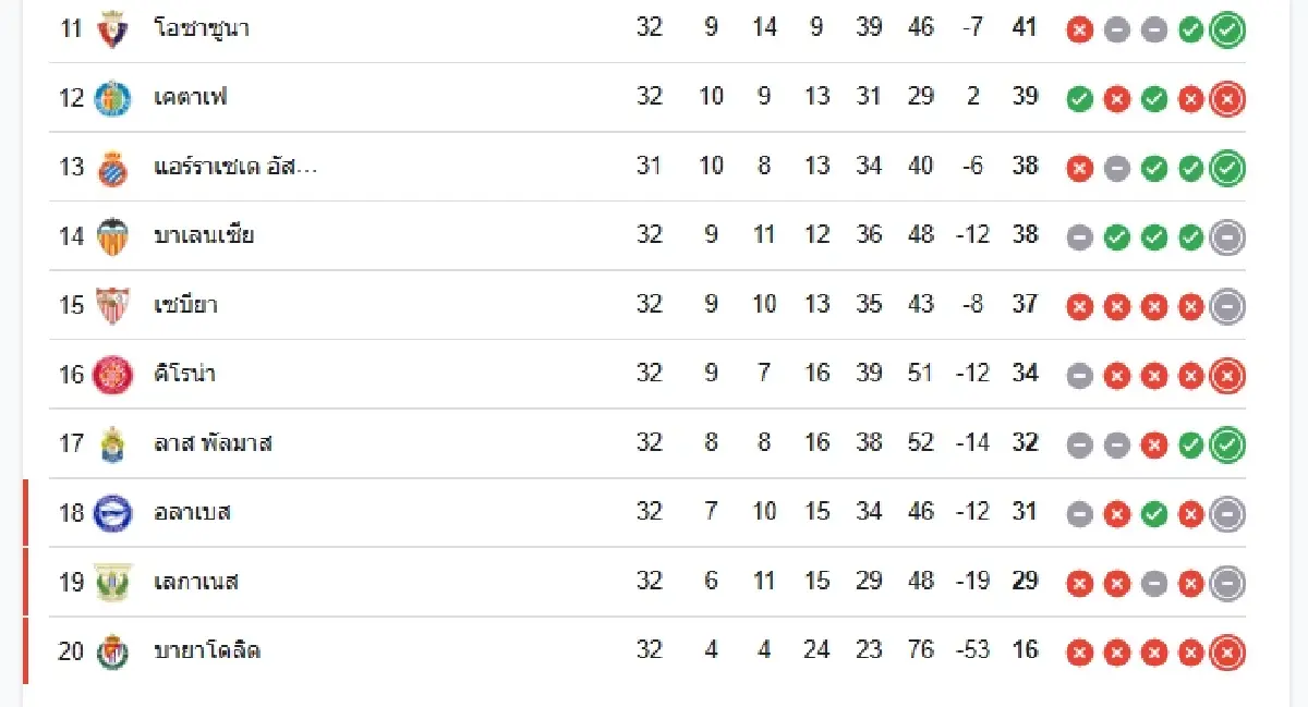 วิเคราะห์บอลวันนี้ ดูบอลสด \'บาเลนเซีย พบ เอสปันญ่อล\' ลาลีกา สเปน