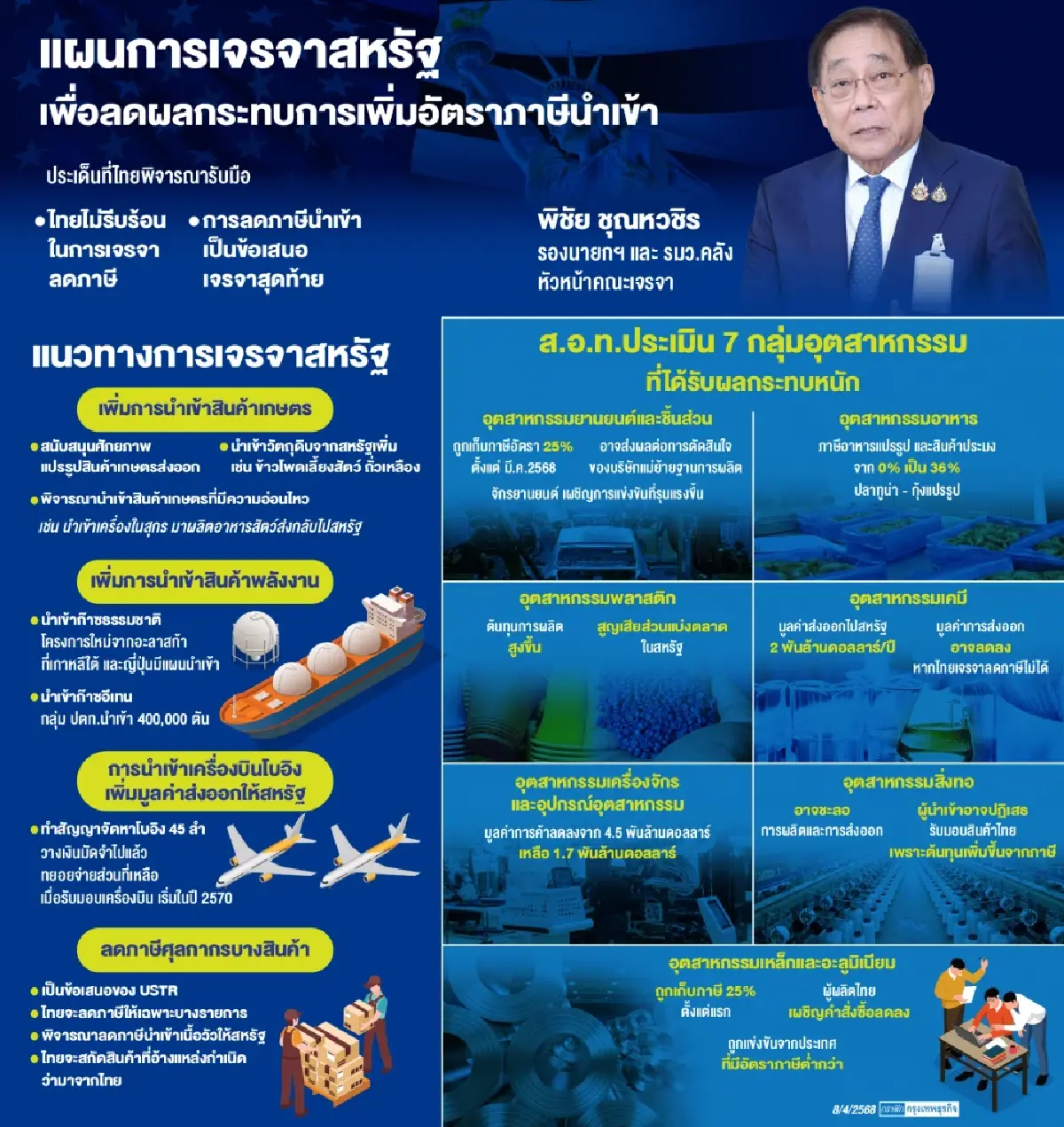 การเจรจาข้อตกลงการค้าและผลกระทบของ FTA ระหว่างไทยและสหรัฐฯ