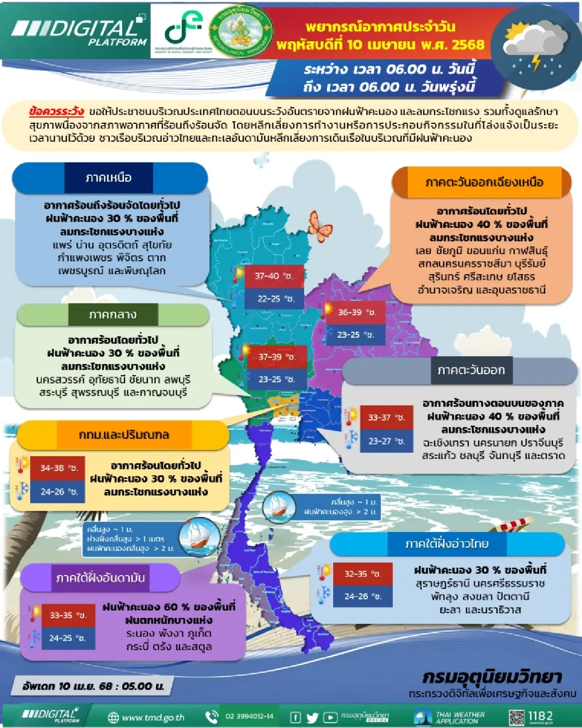กรมอุตุ เตือน 52 จังหวัด ฝนตกต่อเนื่อง อีก 2 วัน จับตาพายุฤดูร้อน