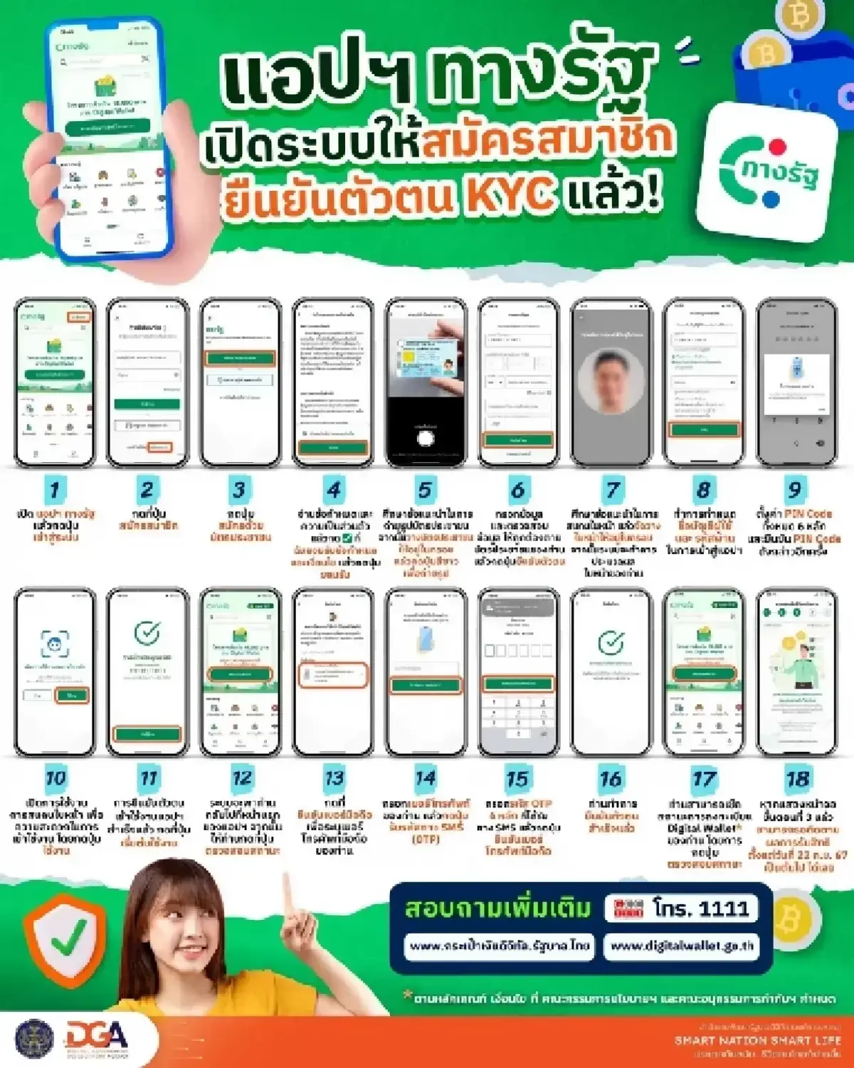 ใครมีสิทธิ์ ลงทะเบียนบัตรสวัสดิการแห่งรัฐ 2568 วิธีคืนชีพทางรัฐ