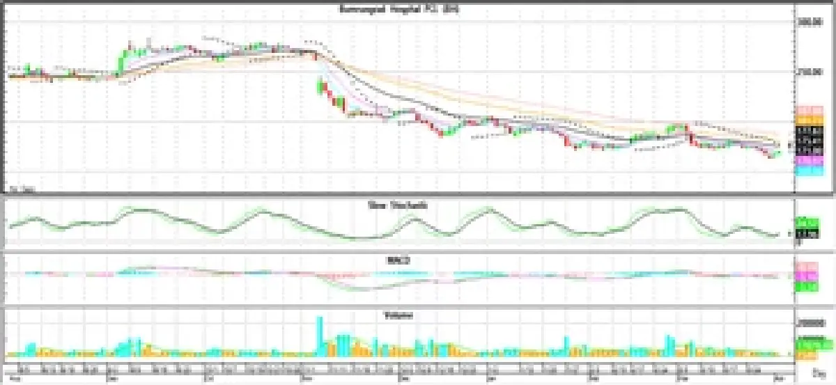 วิเคราะห์หุ้นทางเทคนิค : บล.โกลเบล็ก เก็งกำไรในกรอบ 1,167-1,179 จุด